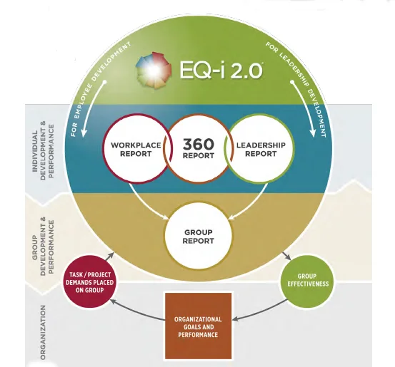 eq-i-report-suite EQ-i 2.0 Report Suite