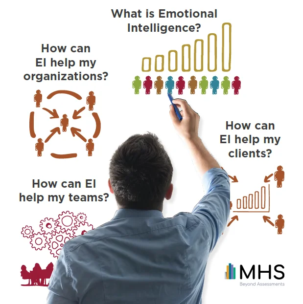 what-is-emotional-intelligence